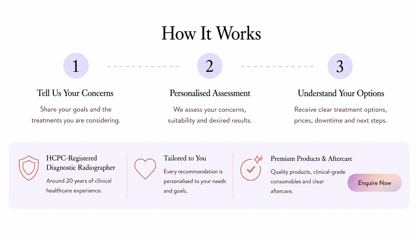 How it works — Book a consultation, personalised assessment, understand your treatment options